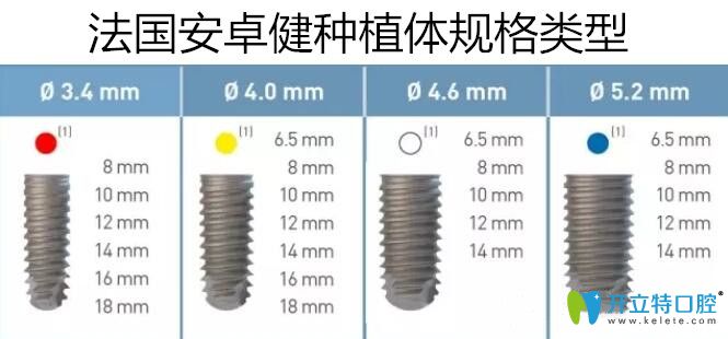 世界一線種植牙品牌法國安卓健Anthogyr種植體8000多貴嗎