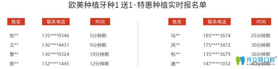 正夫口腔歐美種植牙活動報名單圖 正夫口腔歐美種植牙活動報名單圖