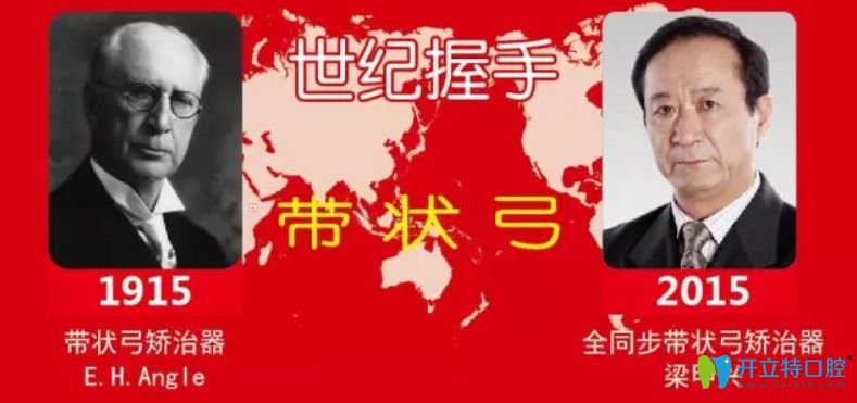 全同步帶狀弓矯正器的由來