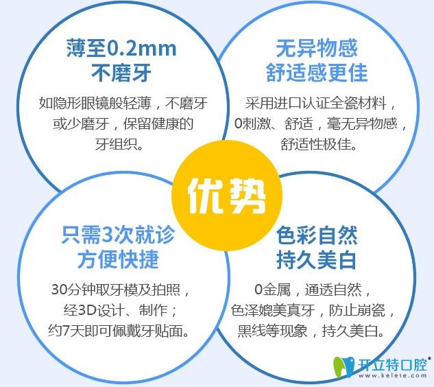 臻美超薄牙貼面還具有全瓷牙無法比擬的優(yōu)勢
