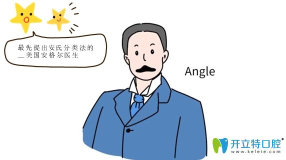 提前安氏分類法的美國(guó)醫(yī)生