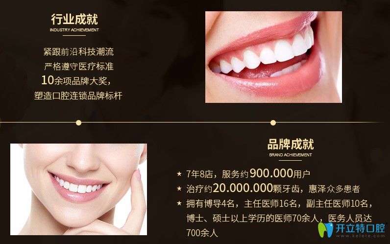 圣貝牙科價格親民