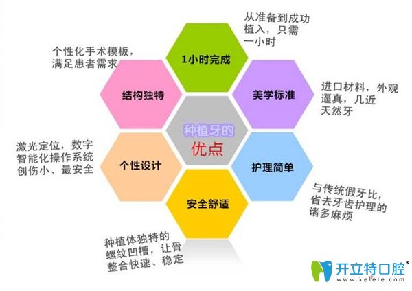 種植牙的優(yōu)點介紹 種植牙的優(yōu)點介紹