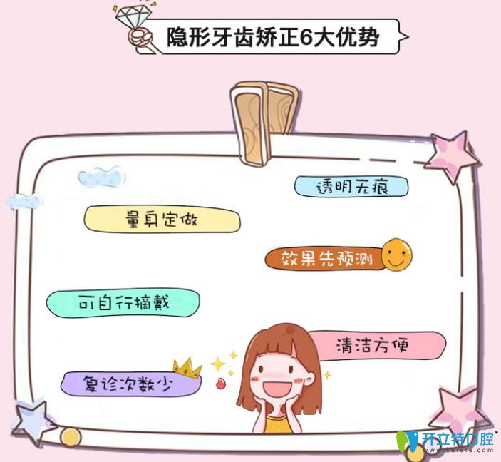 隱形矯正6大優(yōu)勢(shì)