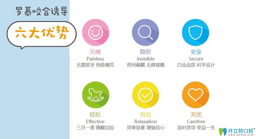 羅慕咬合矯正器優(yōu)勢