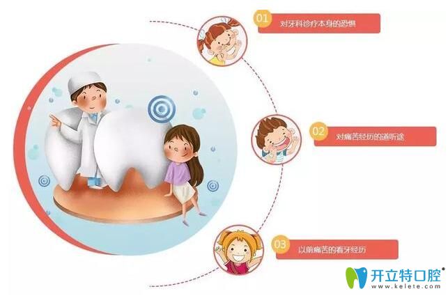 銀川和仁堂口腔陳霞霞對(duì)兒童非常耐心 銀川和仁堂口腔陳霞霞對(duì)兒童非常耐心