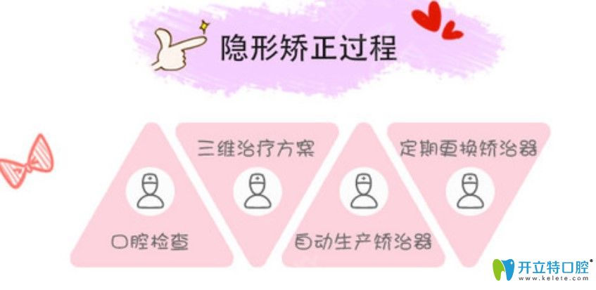 隱形矯正和鋼牙套哪個效果好