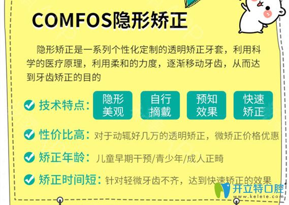 comfos隱形矯正優(yōu)勢(shì)