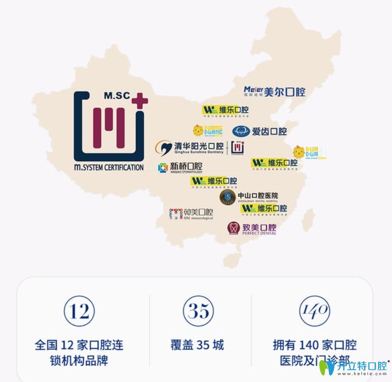 武漢清華陽光口腔分布圖