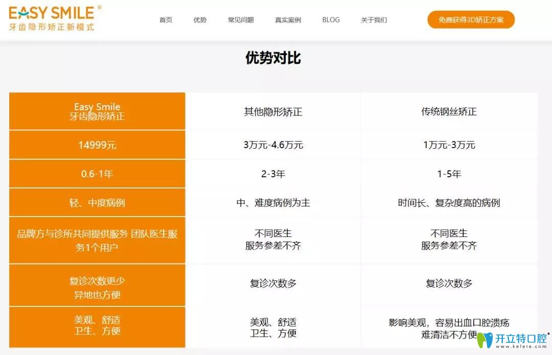 easysmile與其他矯治器優(yōu)勢(shì)對(duì)比