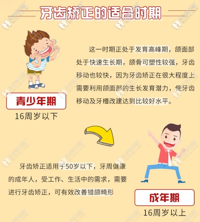 牙齒矯正的適合年齡是什么時(shí)候