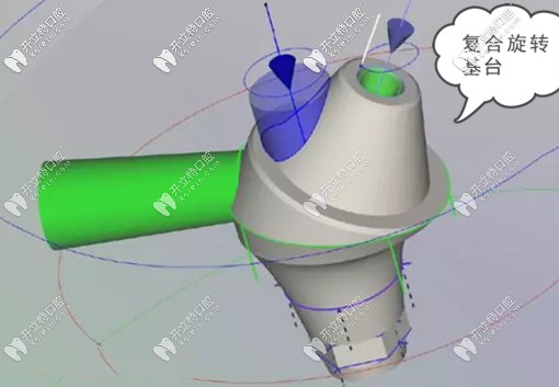 復合基臺則是螺絲固位基臺
