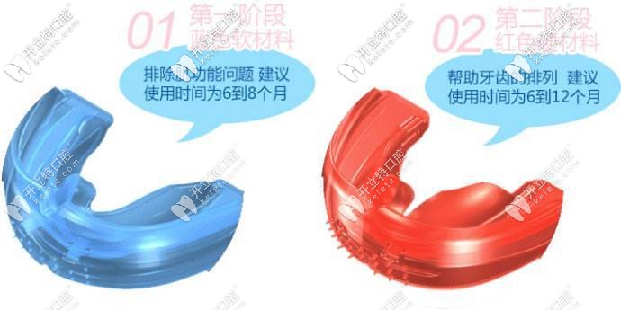 兒童早期誘導矯正優(yōu)惠價格