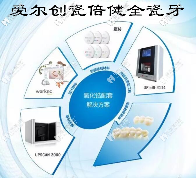 愛(ài)爾創(chuàng)瓷倍健全瓷牙的質(zhì)量如何