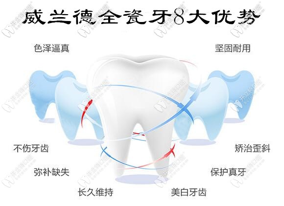 進(jìn)口威蘭德全瓷牙8大優(yōu)勢