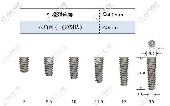 百康種植體表面的設(shè)計(jì)使之骨結(jié)合更快