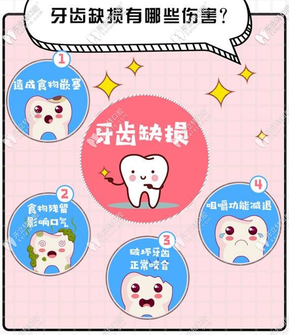 牙齒缺損有哪些傷害