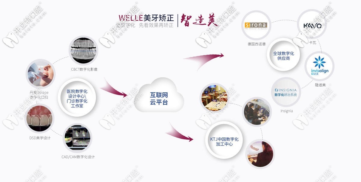 維樂口腔線上預(yù)約