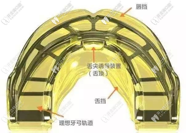 MRC矯正器的原理