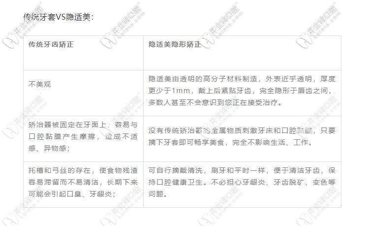 傳統(tǒng)矯正和隱形矯正的區(qū)別