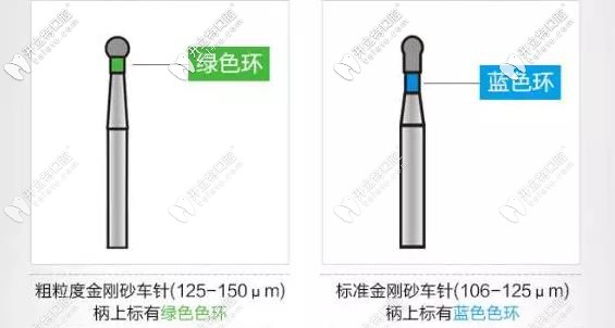 車針按照金剛砂粒大小分類
