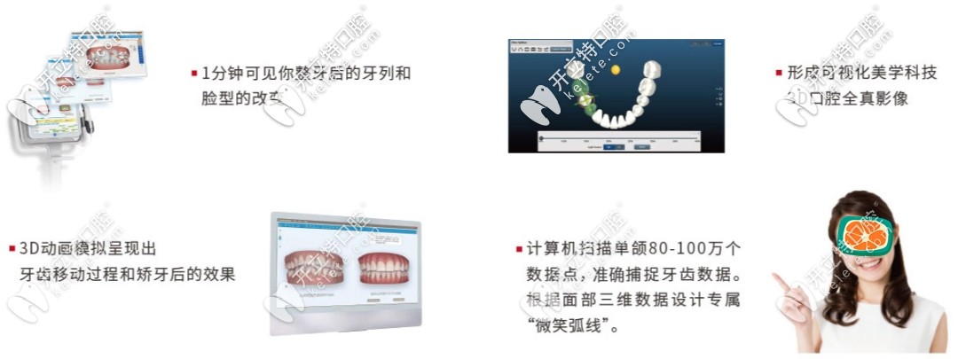 牙齒矯正操作過程