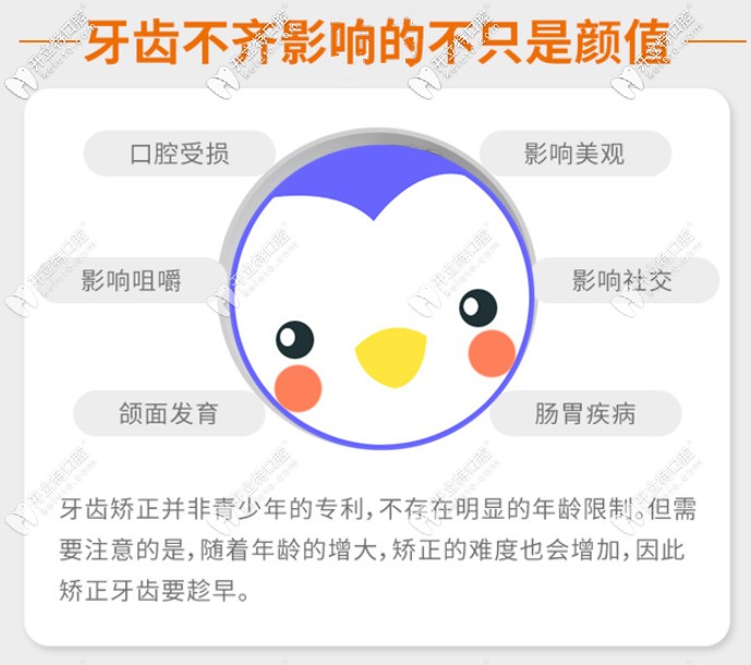 牙齒不齊的影響