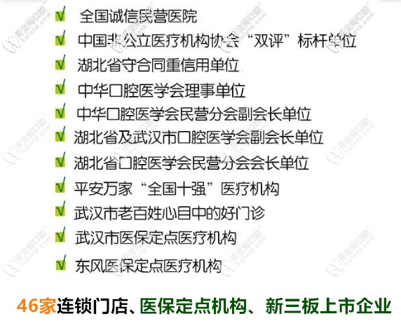 武漢愛尚大眾口腔所獲榮譽