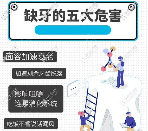 缺牙的危害