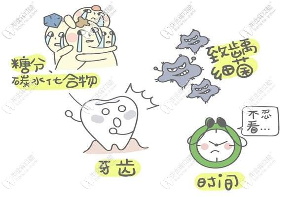 發(fā)生齲病的原因