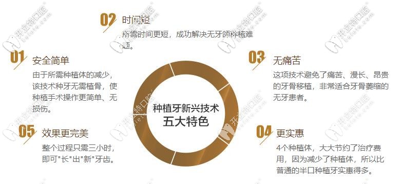 智能微種植優(yōu)勢(shì)