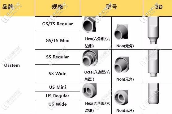 奧齒泰種植體的型號(hào)