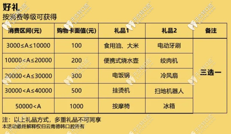 昆明德韓口腔推薦禮