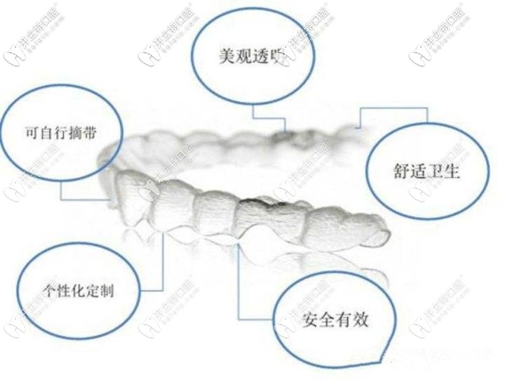 時(shí)代天使隱形矯正