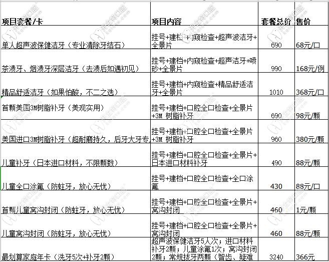東莞親民牙科補牙、洗牙、隱適美igo牙齒矯正價格表出爐