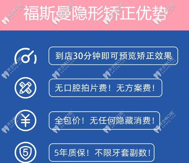 福斯曼隱形矯正優(yōu)勢(shì)