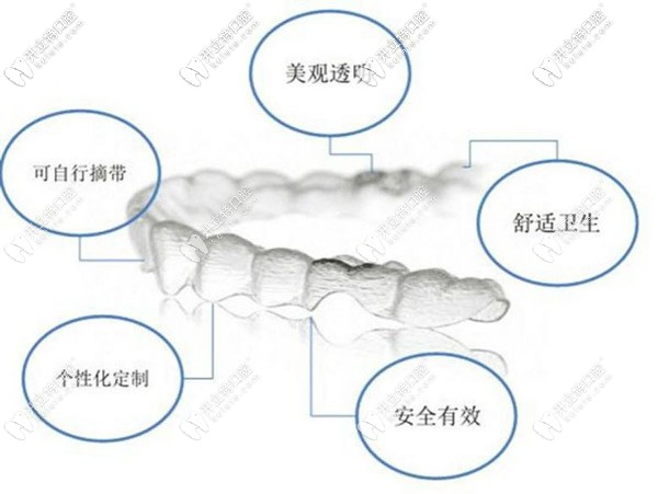 無托槽隱形矯正