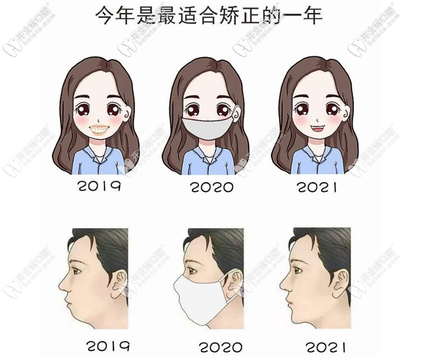 成都比較好的正畸醫(yī)生有哪些?箍牙價(jià)格怎么樣？