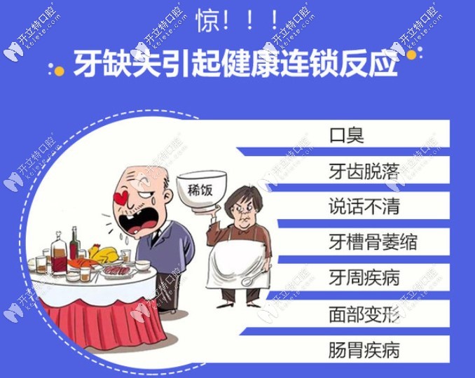 牙齒缺失可能引起的連鎖反應(yīng)