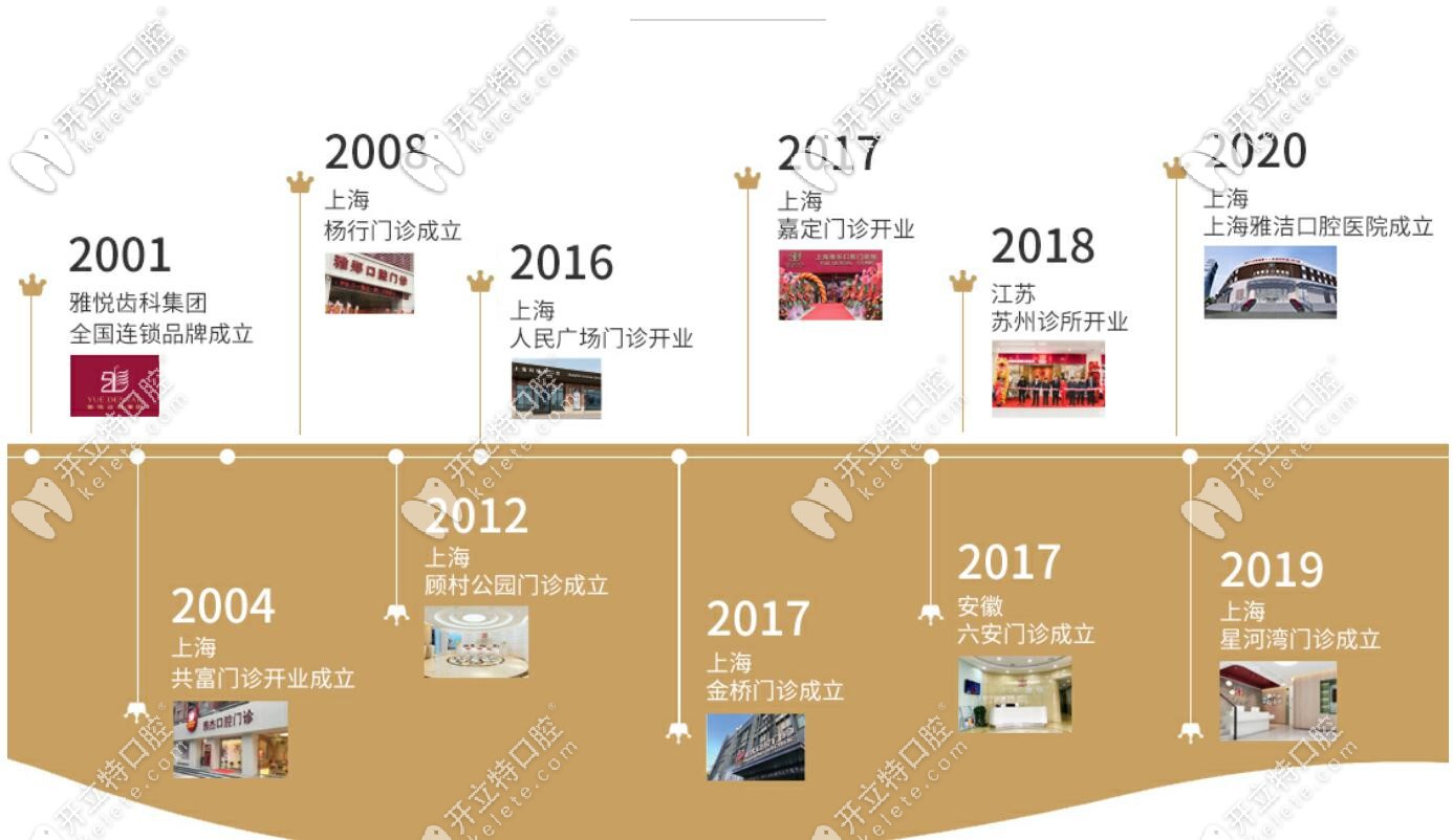 雅悅齒科在<!--<i data=20240703-sp></i>-->、六安、蘇州等地的分院