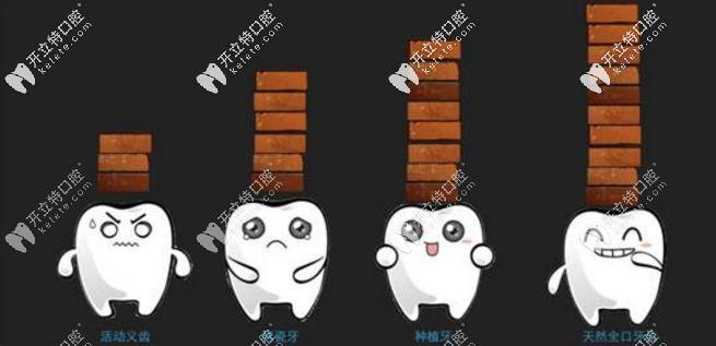 石家莊中諾口腔是正規(guī)二級醫(yī)院資質(zhì)