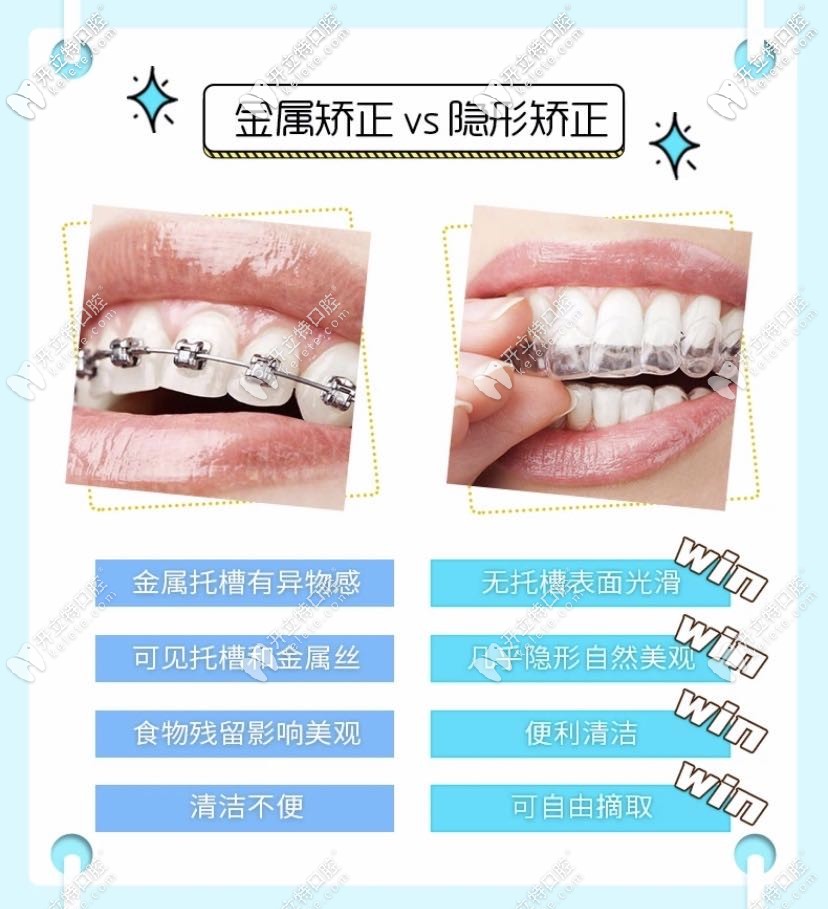 金屬牙套與隱形牙套對比