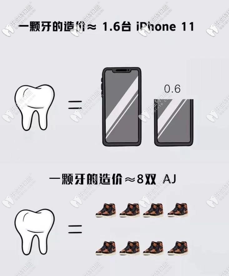 看牙破產(chǎn)，無錫進口種植牙的收費價格是真貴嗎！