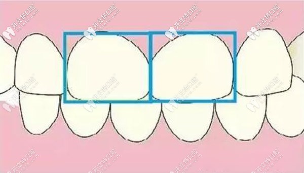 審美觀很重要 審美觀很重要