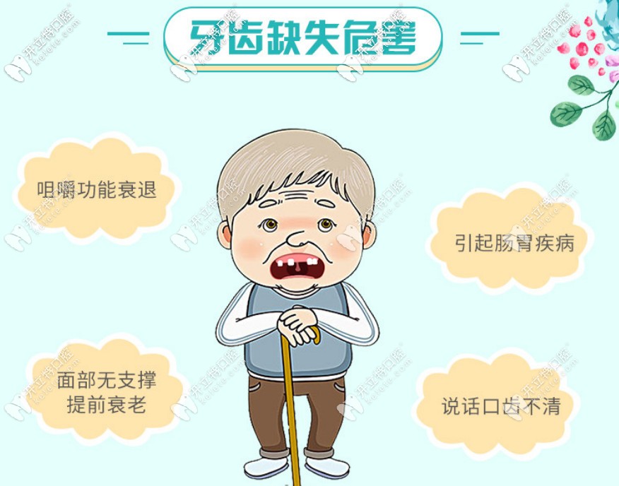 牙齒缺失的危害