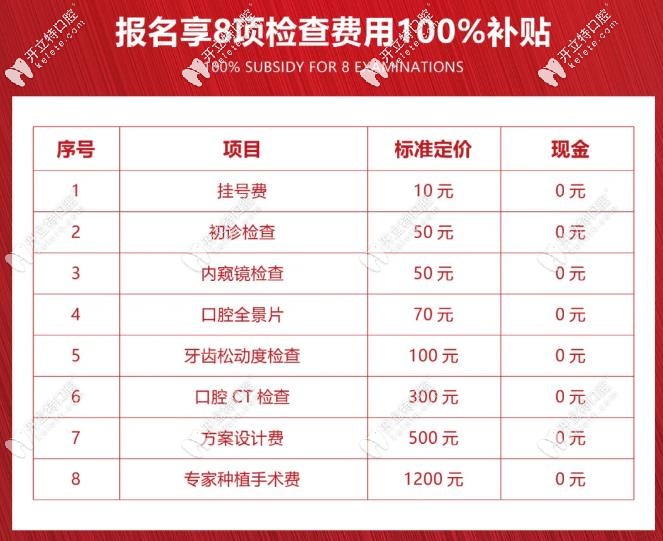 報名即可享8項牙齒檢查費用補貼