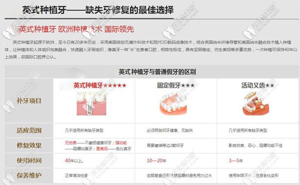 青島牙博士口腔英式種植牙技術