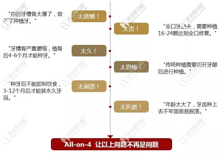 all-on-4讓圖中問(wèn)題迎刃而解