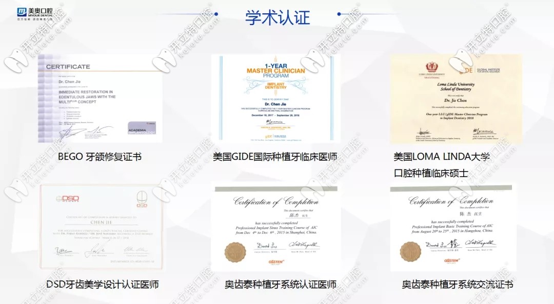 陳杰醫(yī)生學(xué)術(shù)認(rèn)證