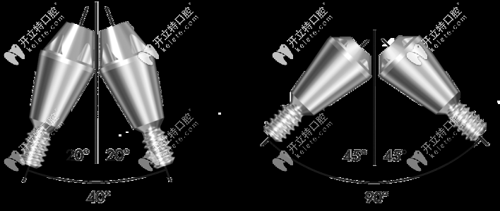 Astra種植系統(tǒng)是瑞典的高端種植體